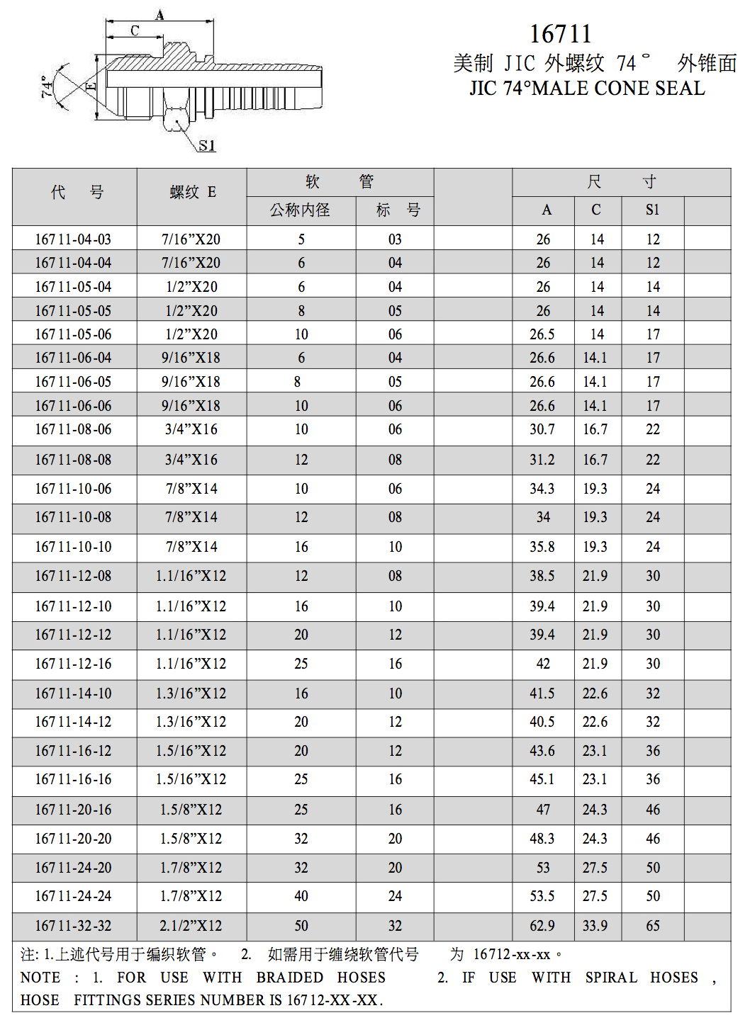 ISO 8434-2 PDF