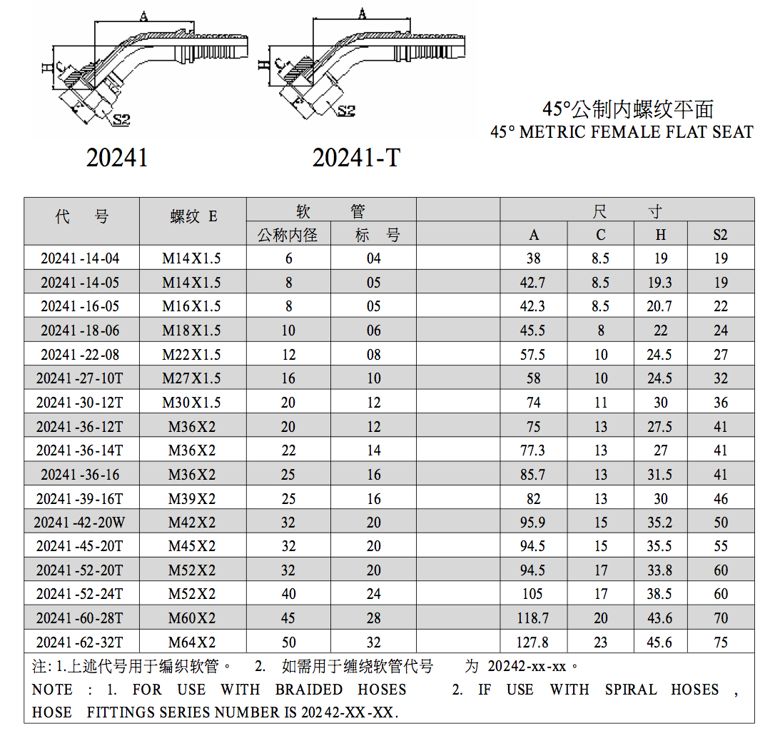 Metric Hydraulic Fittings Chart