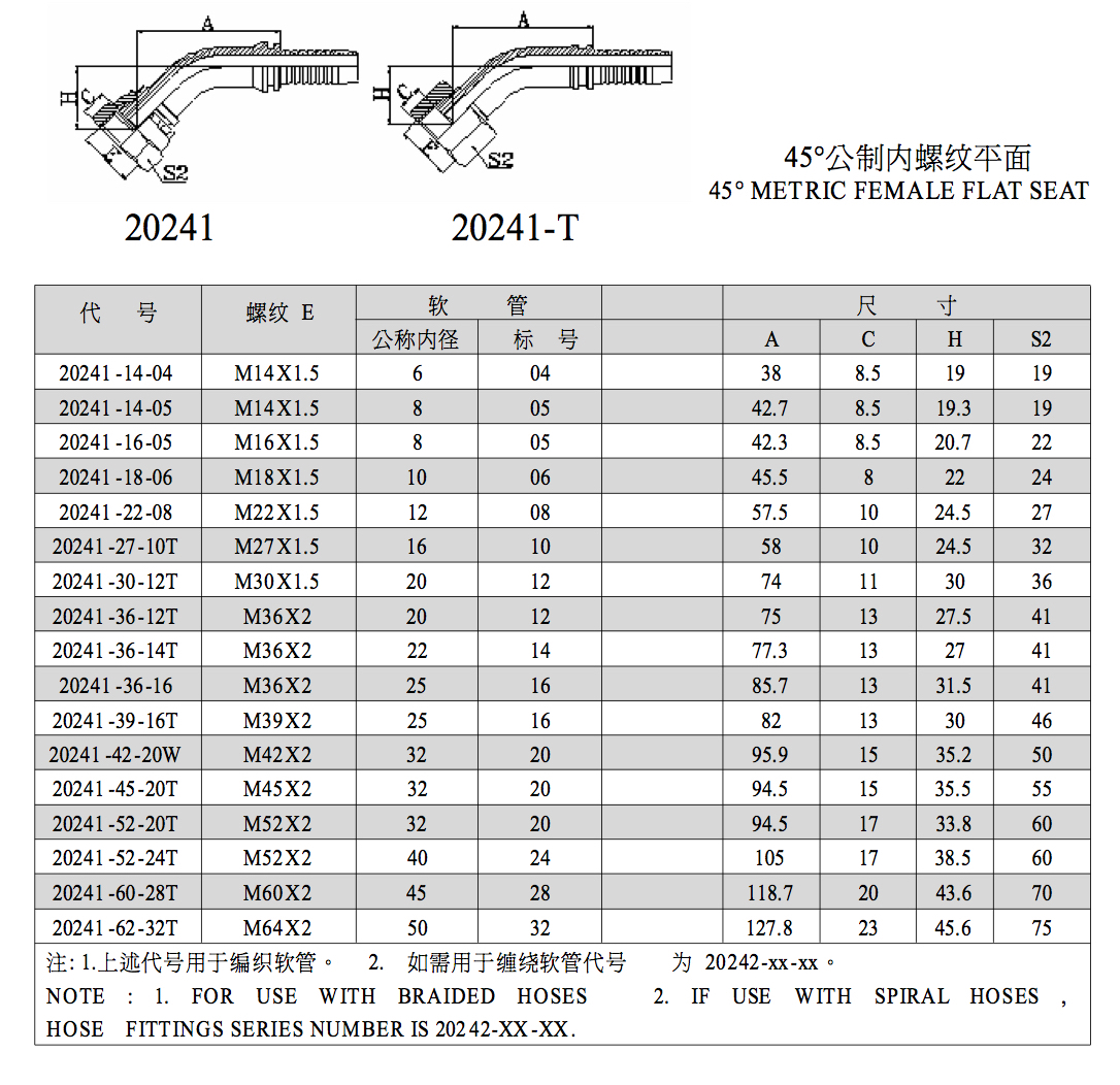 Hydraulic Fitting Type Chart